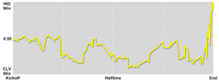 Illustration for article titled The Biggest Two-Yard Run Of Week 14
